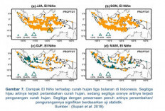 BMKG : Dampak El Nino dan La Nina