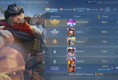 5 Player Top Global Hero Clint Mobile Legends Minggu Ini 27 - 3 Agustus 2024