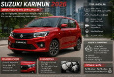 Suzuki Karimun 2026 Dikabarkan Hadir dengan SHVS Hybrid, Ini Spesifikasi dan Perkiraan Harga