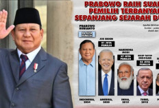 Cetak Sejarah Dunia Capres Prabowo Subianto Suara Terbanyak Pilpres 2024 