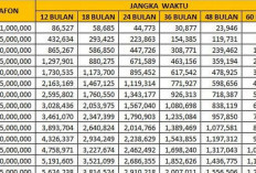 Cicilan Bisa Disesuaikan, Ini Tabel Lengkap KUR BRI Mei 2026 untuk UMKM