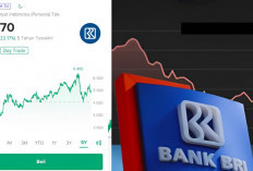 Saham BBRI Jadi Primadona Trader Lokal