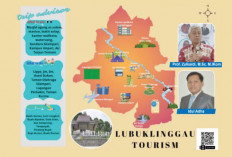 Wisata Lubuklinggau Sebagai Konteks Pembelajaran Matematika