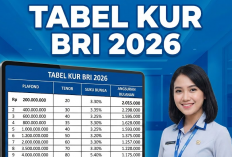 Tabel KUR BRI 2026 Pinjaman Rp100 Juta Diburu, Cicilan 5 Tahun Ternyata Cuma Segini