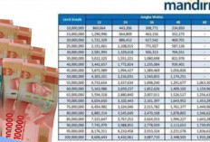 Pinjaman Non KUR Mandiri 2026 Cair Hingga Rp1,5 Miliar, Ini Syarat dan Simulasi Cicilannya