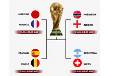 Kapan Argentina vs Swiss?, Piala Dunia 2026, Bagan Perempat Final, Jadwal Tayang TVRI
