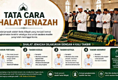Tata Cara Shalat Jenazah Lengkap: Panduan, Bacaan, dan Urutannya