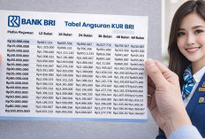 Simulasi KUR BRI 2026 Rp100 Juta Lengkap, Cek Cicilan, Syarat, dan Cara Pengajuannya