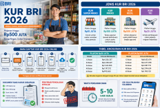 KUR BRI 2026 Hadir Lagi, Cek Syarat dan Cara Pinjam Uang Cepat Cair