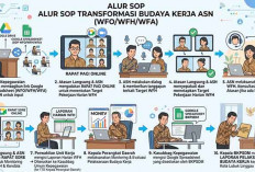 Melanggar Disiplin Langsung Dilaporkan ke BKPSDM Lubuk Linggau, WFA Bukan Santai