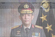 Hiruk Pikuk Ganti Kapolri, Segini Gaji Kapolri dan Anggota Polisi Beserta Tunjangannya