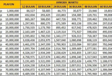 Tabel KUR BRI Juni 2026 Lengkap: Pinjaman Rp70 Juta, Cicilan Mulai Rp1,3 Jutaan