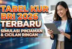 Pinjaman KUR BRI 2026 Rp 10 Juta Cicilan Cuma Rp198 Ribu, Simak Tabel Angsuran dan Cara Pengajuannya