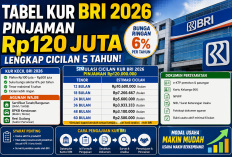 Tabel KUR BRI 2026 Pinjaman Rp120 Juta Lengkap Cicilan 5 Tahun, Ini Syarat Agunan dan Cara Pengajuannya