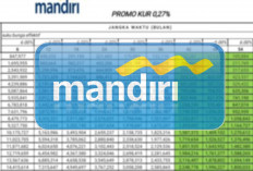 KUR Bank Mandiri Rp50 Jutaan Angsuran Dibawah Rp900 Ribu Saja, Cek Selengkapnya