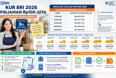 Tabel KUR BRI 2026 Pinjaman Rp100 Juta, Cek Cicilan dan Syarat Lengkap Disini