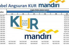 Simulasi Tabel Pinjaman KUR Mandiri 2025 dengan Plafon Rp25 Juta hingga Rp35 Juta