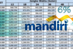 KUR Bank Mandiri Rp20 Jutaan Angsuran Dibawah Rp600 Ribu Saja, Cek Selengkapnya  