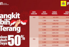 Segera Manfaatkan! Promo Tambah Daya Listrik Diskon 50% Berakhir 5 Hari Lagi