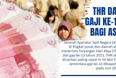 ASN, CPNS dan PPPK juga PPPK Paruh Waktu 2025 Berhak Terima THR dan dan Gaji ke-13, Catat Ini Waktunya 