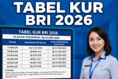 Update KUR BRI 2026: Tabel Angsuran Pinjaman Rp15 Juta Lengkap Terbaru