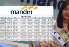 Tabel Pinjaman Non-KUR Mandiri 2025, Plafon Rp30 Juta Tenor 60 Bulan Mulai dari Rp788.000 Per Bulan