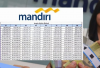 Bank Mandiri Buka Pinjaman Non-KUR 2026, Simulasi Rp30 Juta Cicilan Mulai Segini