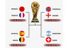 Kapan Argentina vs Swiss?, Piala Dunia 2026, Bagan Perempat Final, Jadwal Tayang TVRI