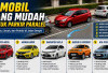 5 Mobil yang Mudah untuk Parkir Paralel, Cocok untuk Pengemudi Pemula