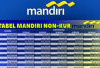 Pinjaman Mandiri Non-KUR 2026! Simak Keunggulan dan Simulasi Cicilannya Disini