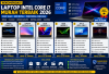 7 Laptop Intel Core i7 Murah Terbaik 2026, Performa Kencang Mulai Rp10 Jutaan