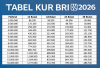 KUR BRI 2026 Terbaru: Ini Cara Daftar Online, Syarat dan Tips Cepat Disetujui